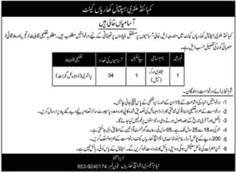 New Jobs in Combined Military Hospital CMH Kharian