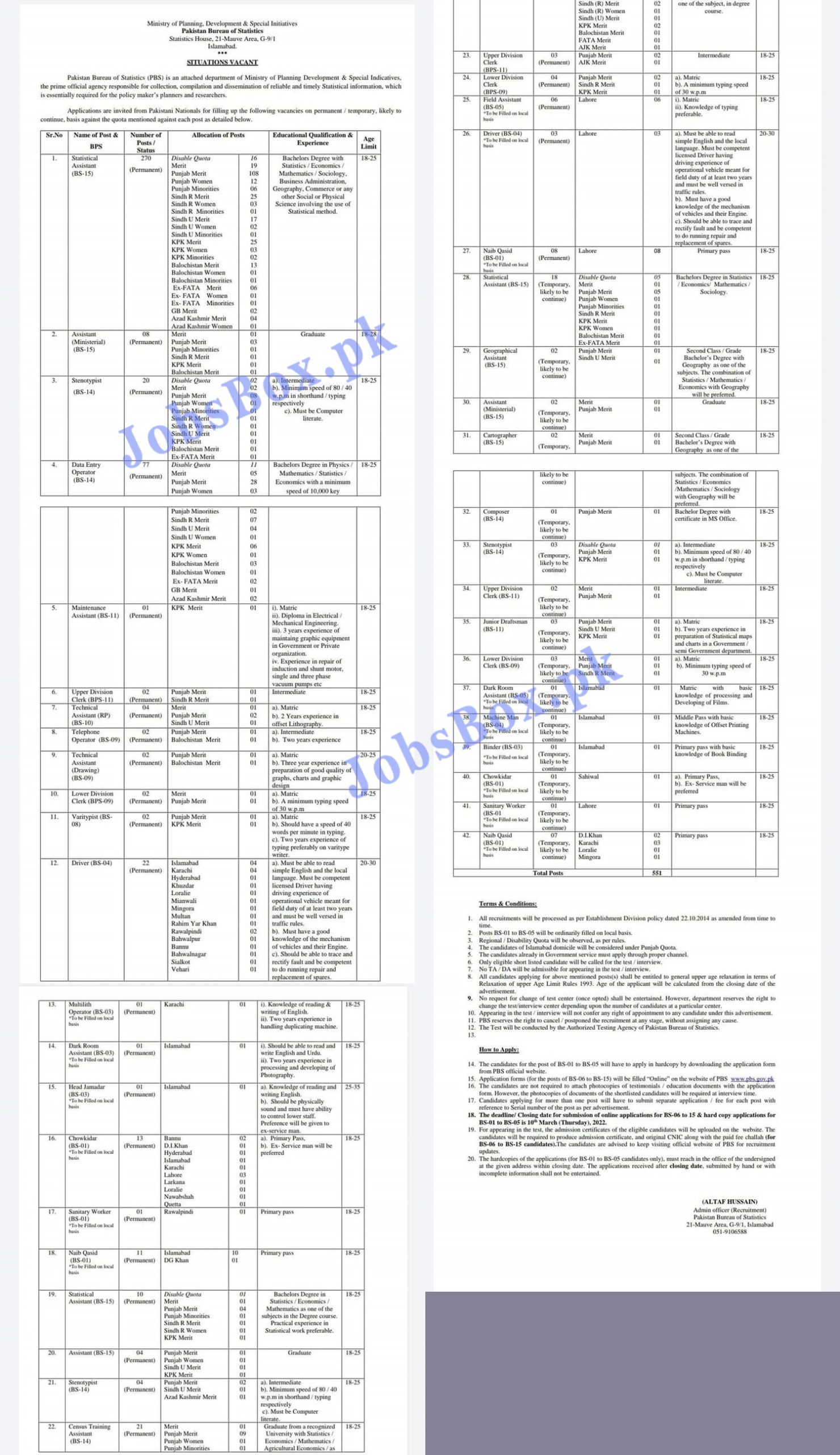 Pakistan Bureau of Statistics Jobs 2022