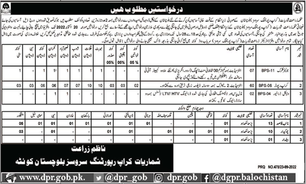 Govt Jobs in Pakistan Today – Agricultural Statistics Crop Reporting Services Jobs 2022