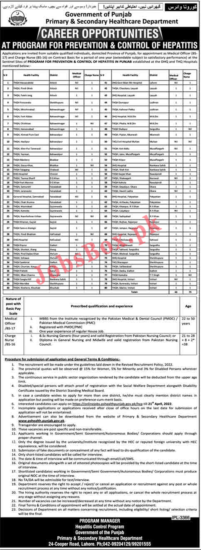 Charge Nurses and Medical Officers Jobs 2022 in Punjab