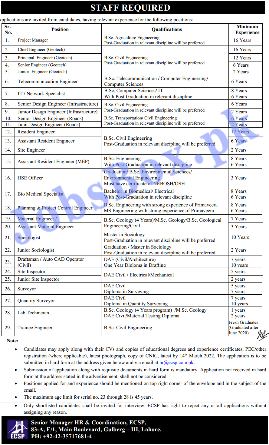 Engineering Consultancy Services Punjab ECSP Jobs 2022