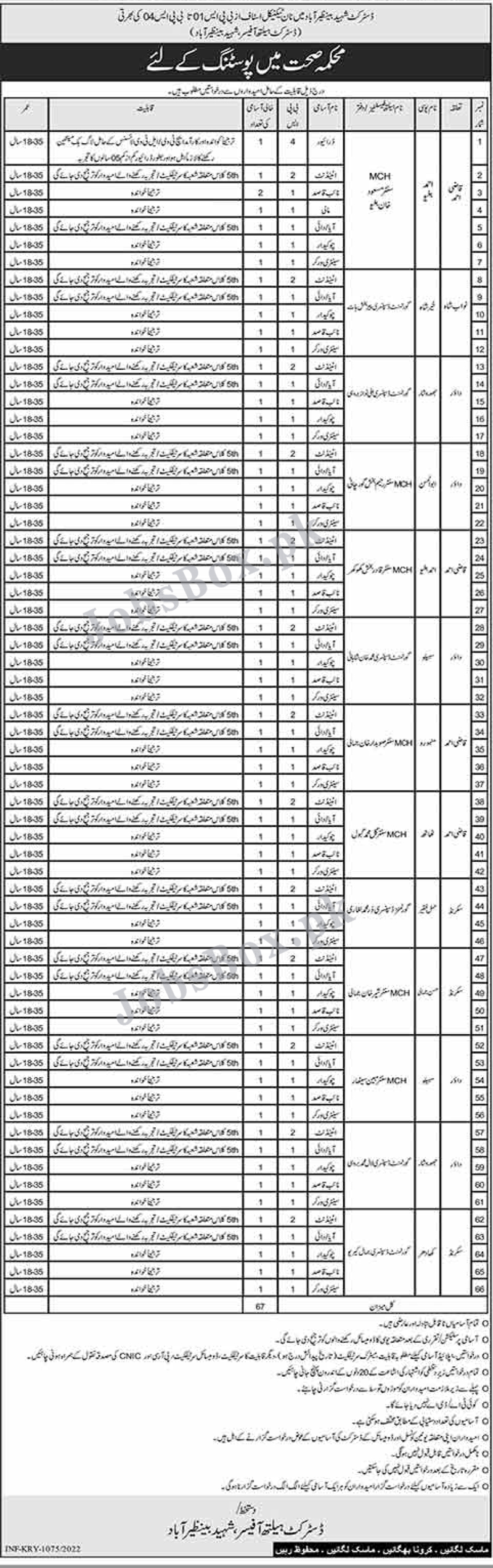 Health Department Shaheed Benazirabad Jobs 2022