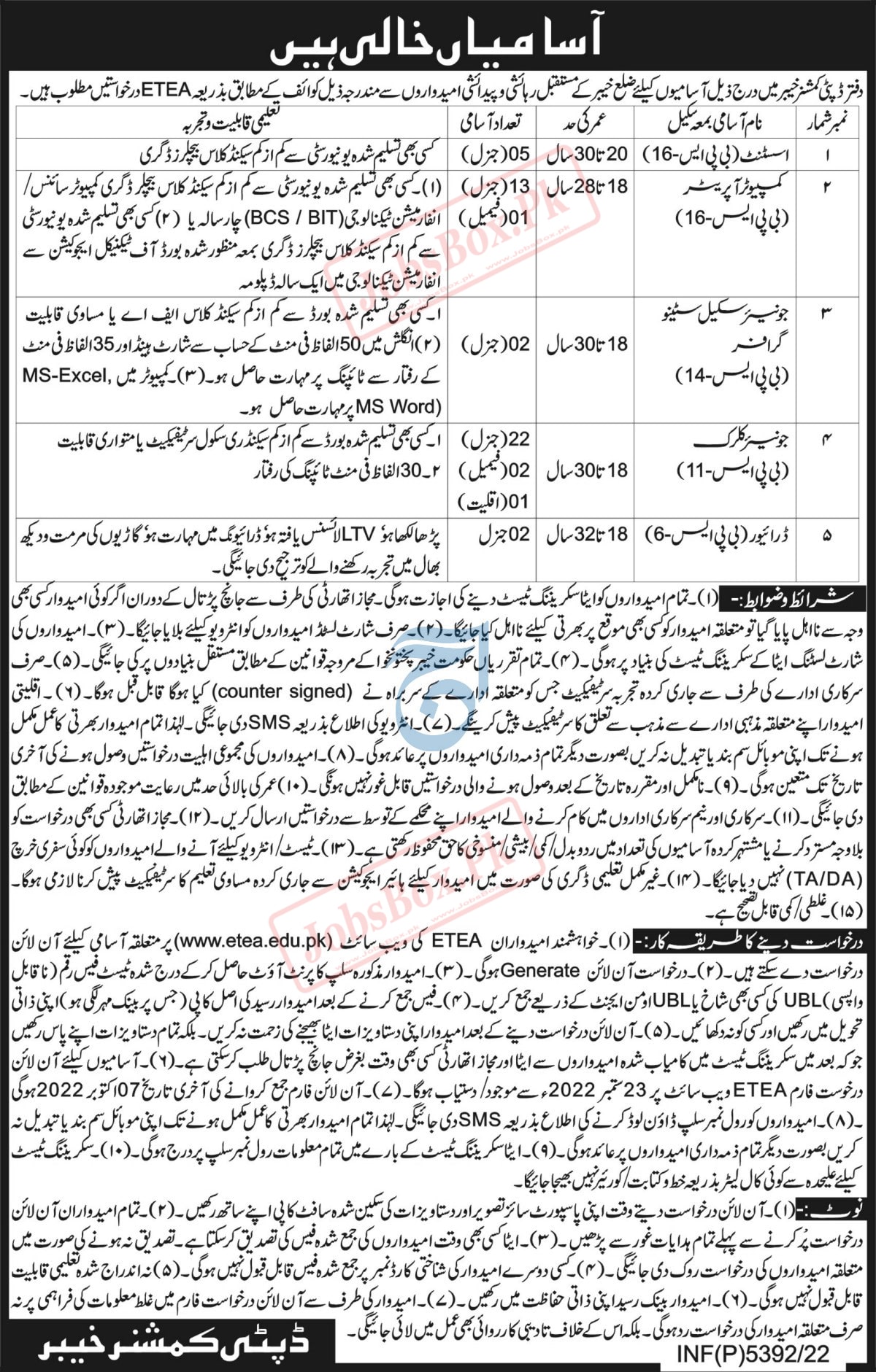 KPK Govt Jobs in Deputy Commissioner DC Office Khyber District