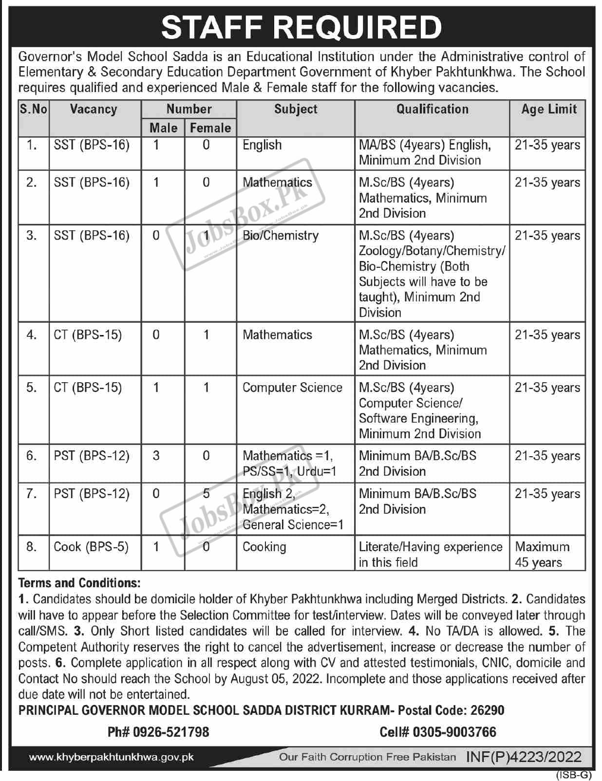 Governor Model School Sadda Jobs 2022 for KPK Residents New