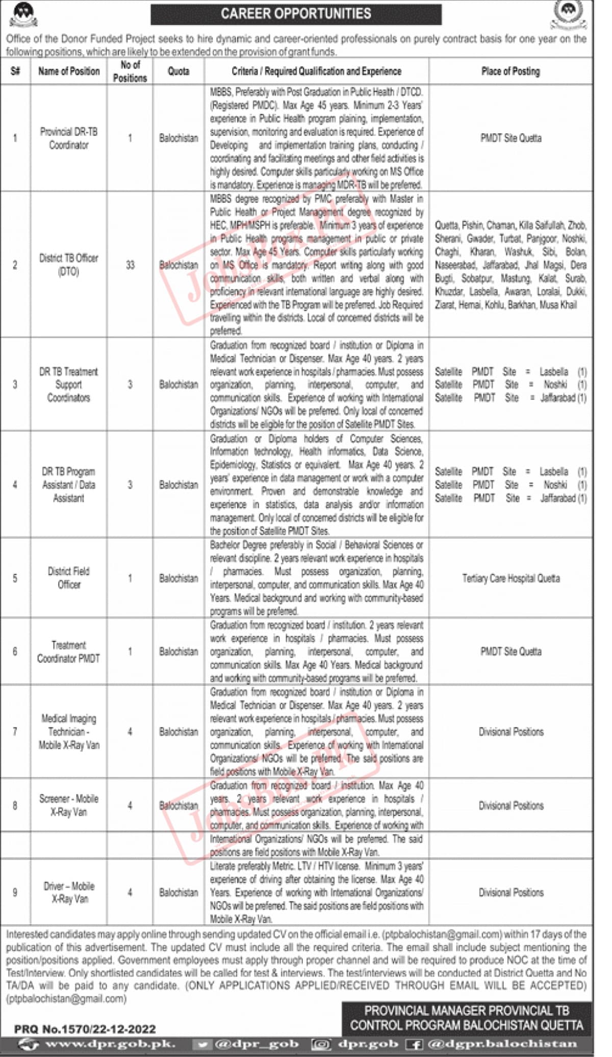 Provincial TB Control Program Balochistan Jobs 2022-23