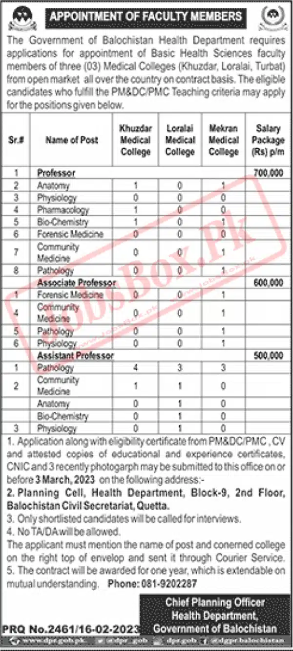 Health Department Balochistan Jobs 2023 for Medical Colleges