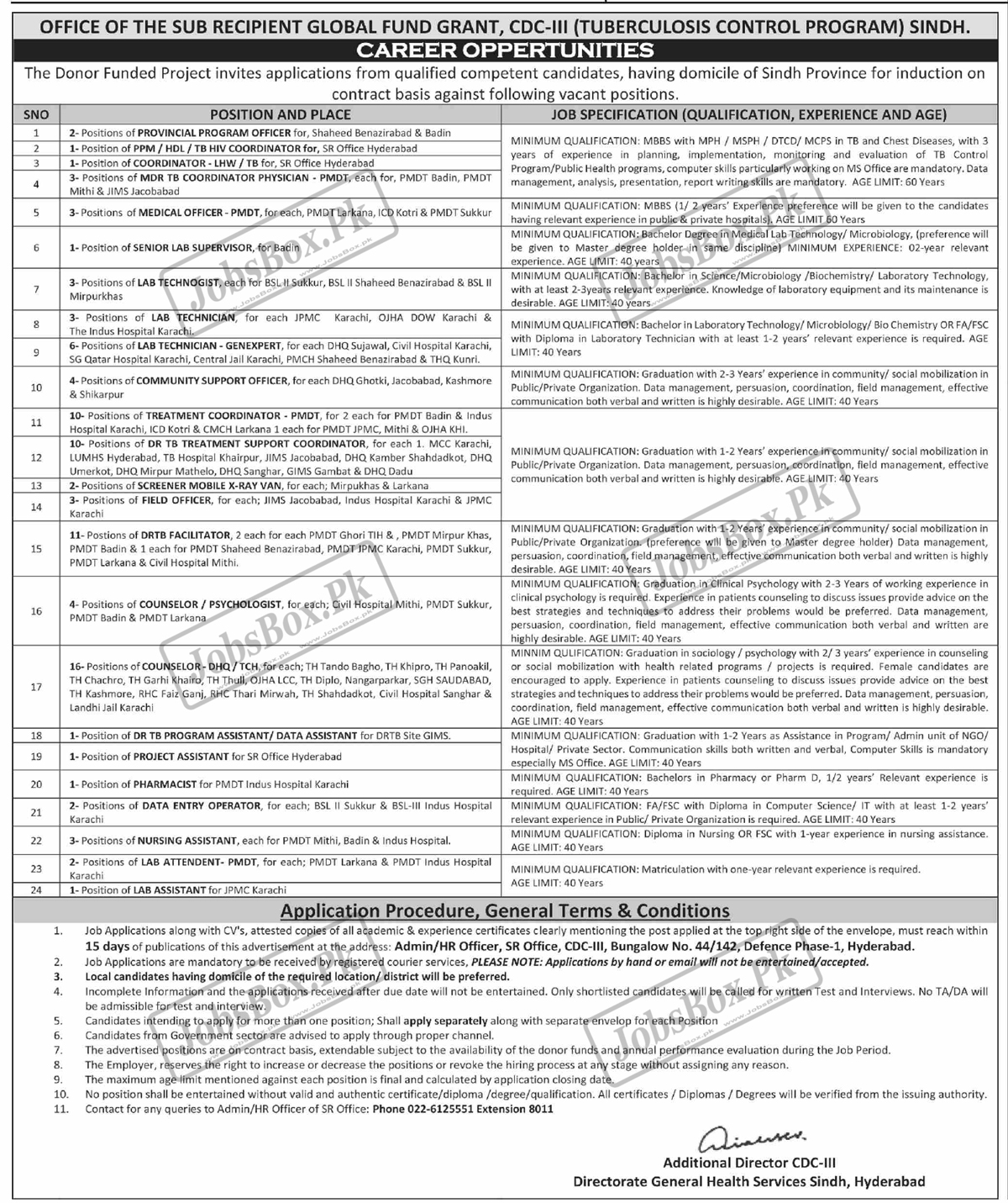 Health Department Sindh Jobs 2022 for TB Control Program