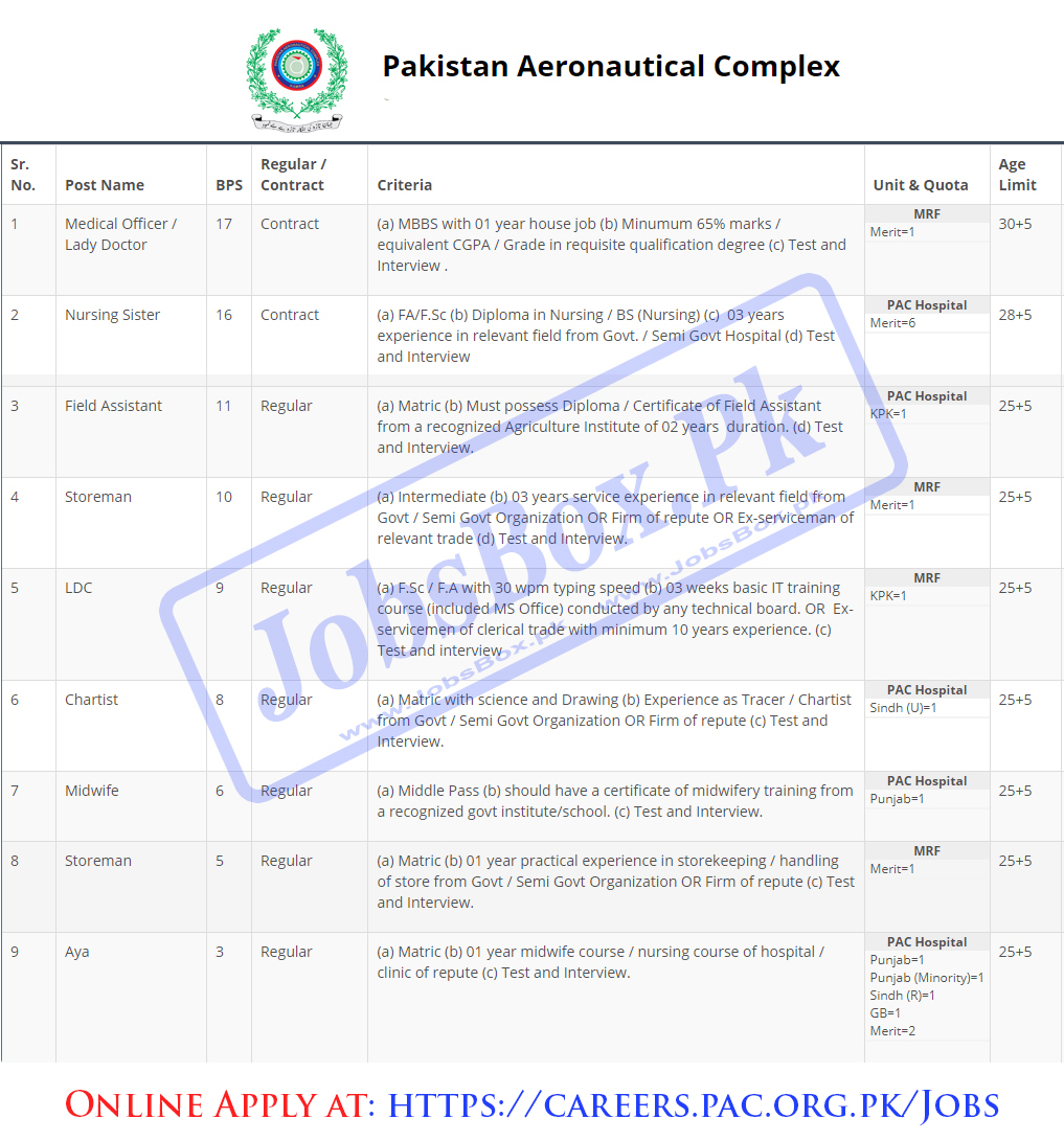 Pakistan Aeronautical Complex PAC Jobs 2022  Careers.pac.org.pk