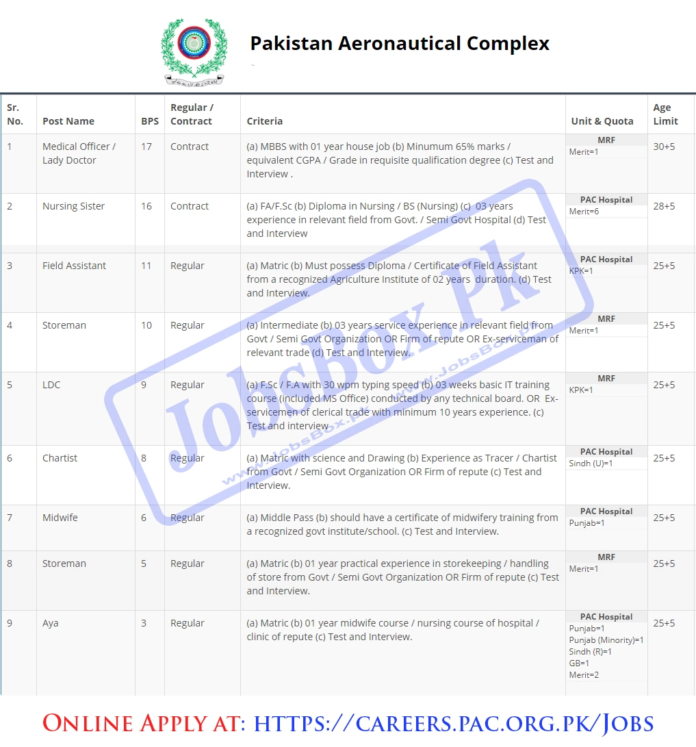 Pakistan Aeronautical Complex PAC Jobs 2022  Careers.pac.org.pk