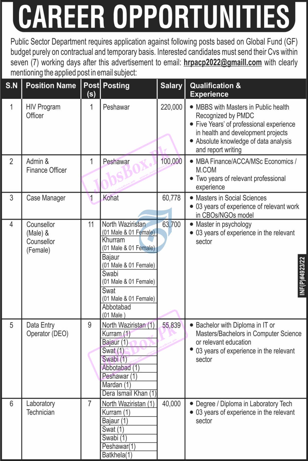 Public Sector Department KPK Jobs 2022 Online CVs