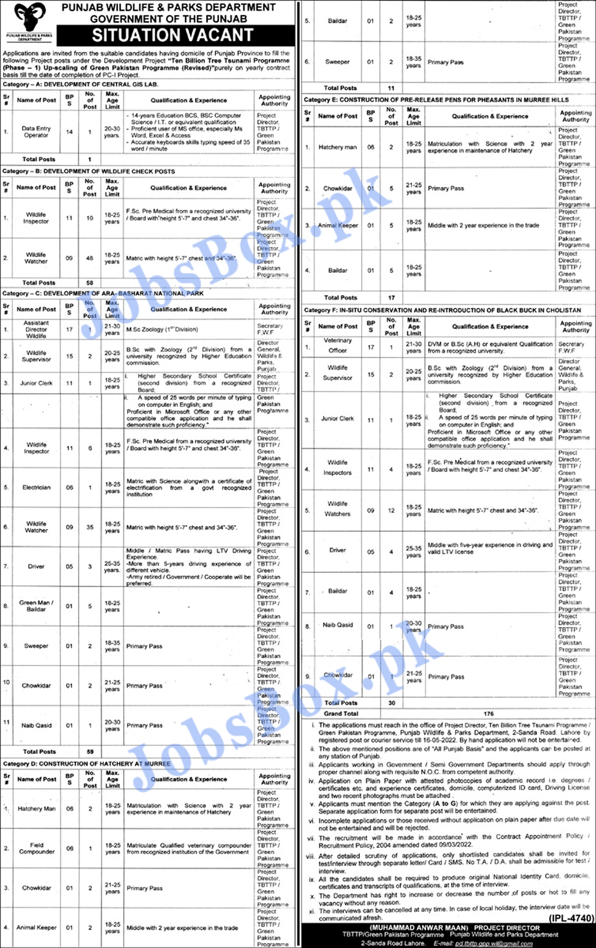 Punjab Wildlife and Parks Department Jobs 2022 May