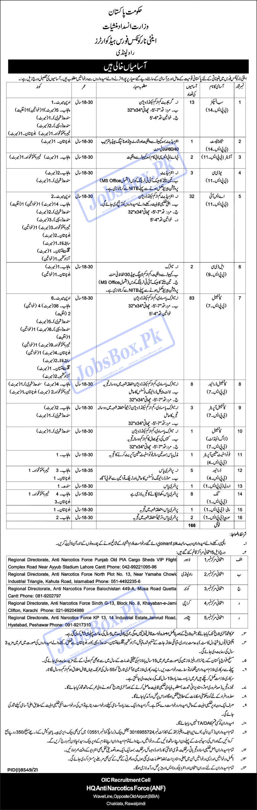 Anti Narcotics Force ANF Jobs 2022 Online Form 