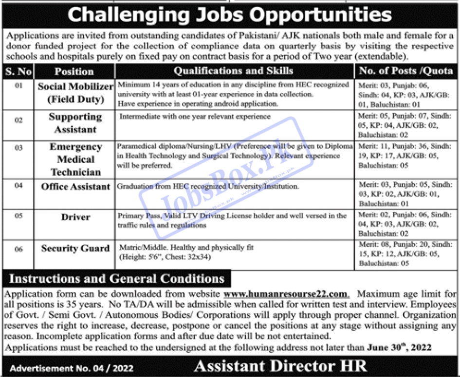 PO Box 712 Islamabad Jobs 2022 in Pakistan