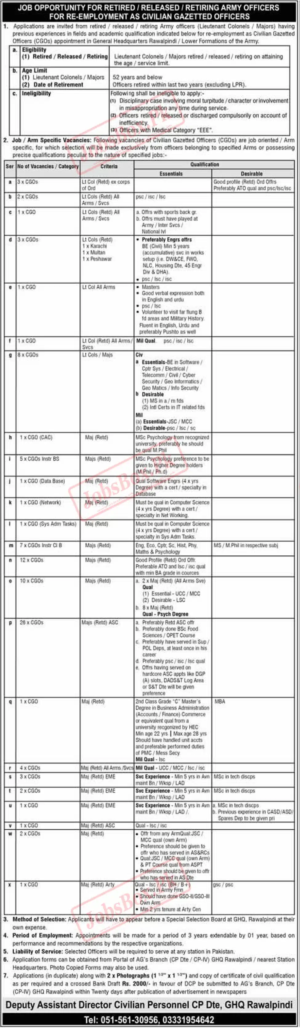 Pakistan Army Civilian Gazetted Officer Officers Jobs 2023