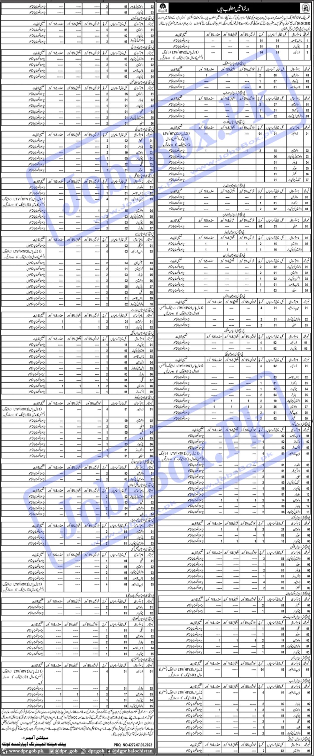 Public Health Engineering Department PHED Balochistan Jobs 2022