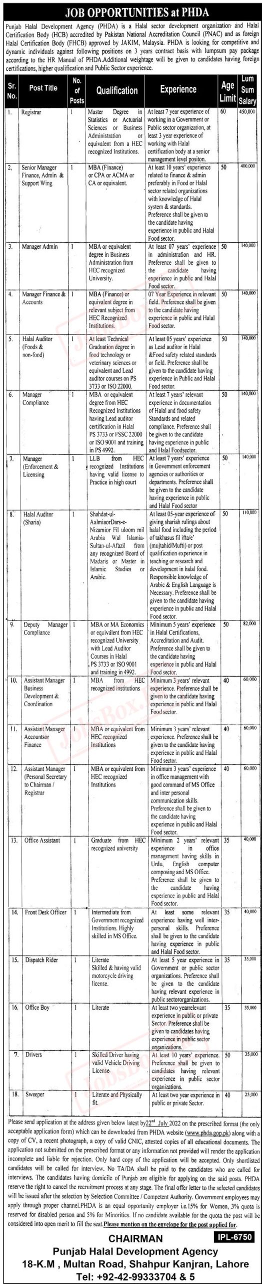 Punjab Halal Development Agency PHDA Jobs 2022 