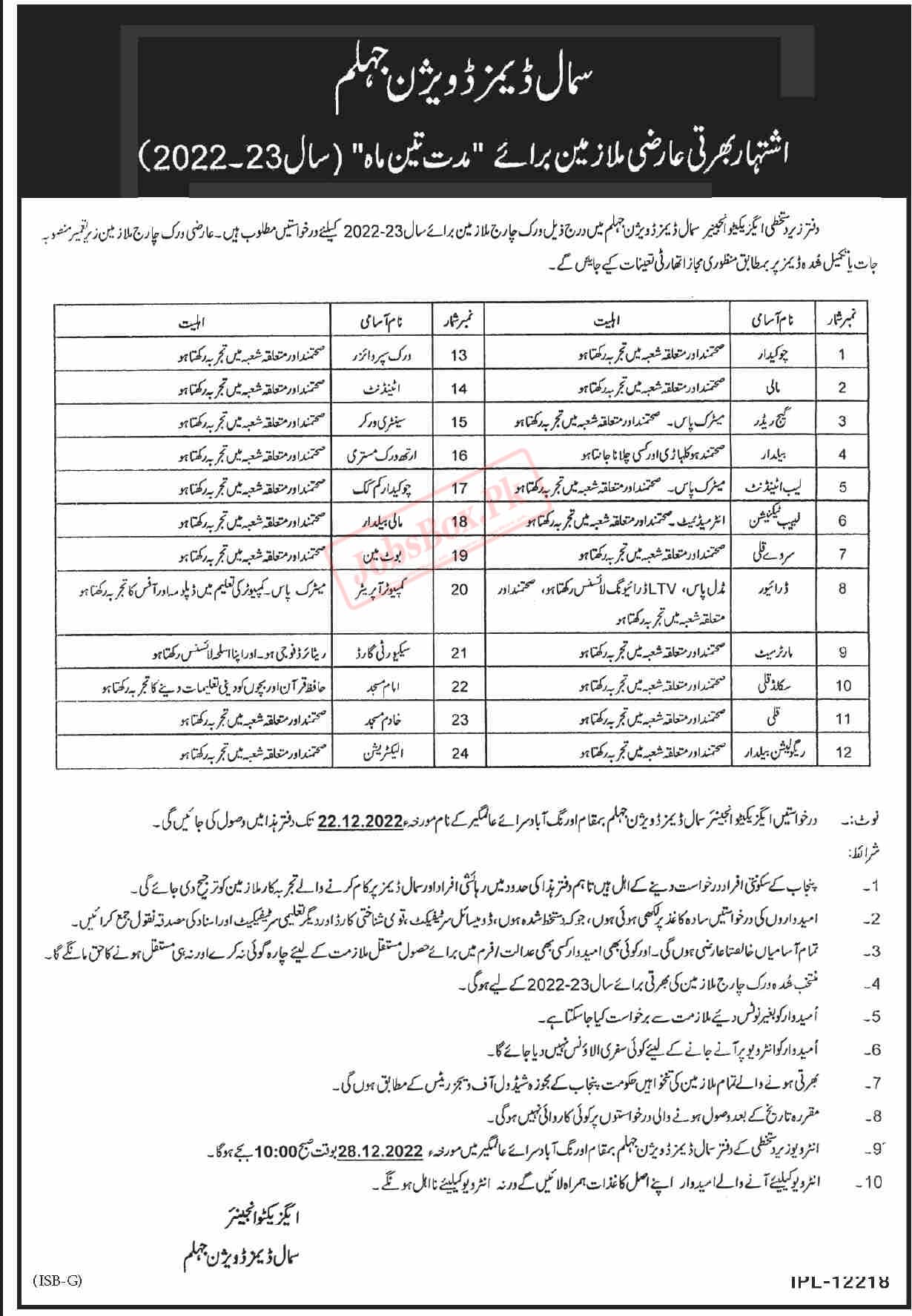 Small Dams Division Jhelum Jobs 2022 for Punjab Residents