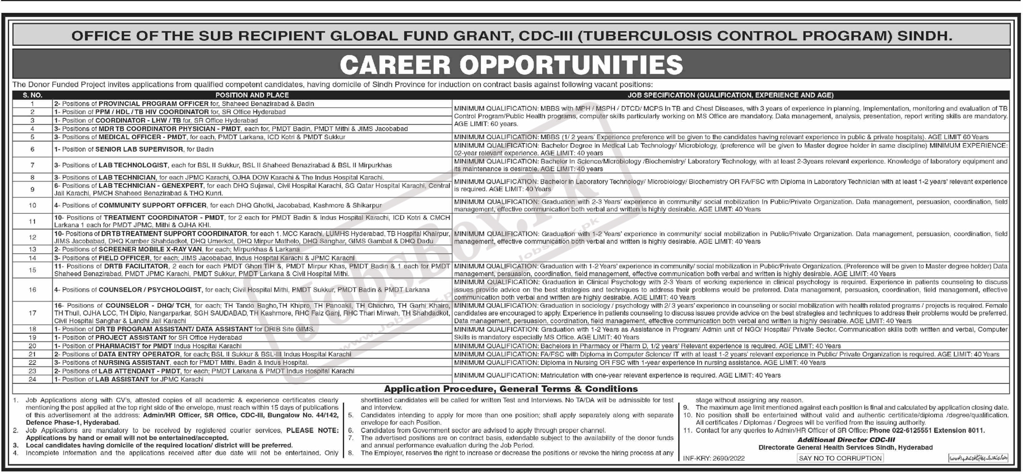 TB Control Program Sindh Jobs 2022 - Donor Funded Project