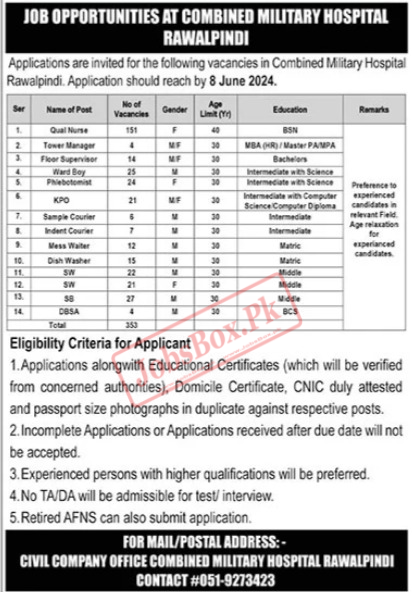 Combined Military Hospital CMH Rawalpindi Jobs 2024