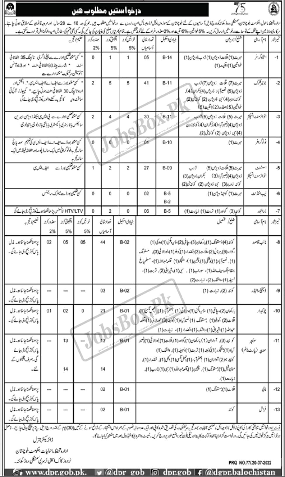 Environmental Protection Agency Balochistan BEPA Jobs 2022