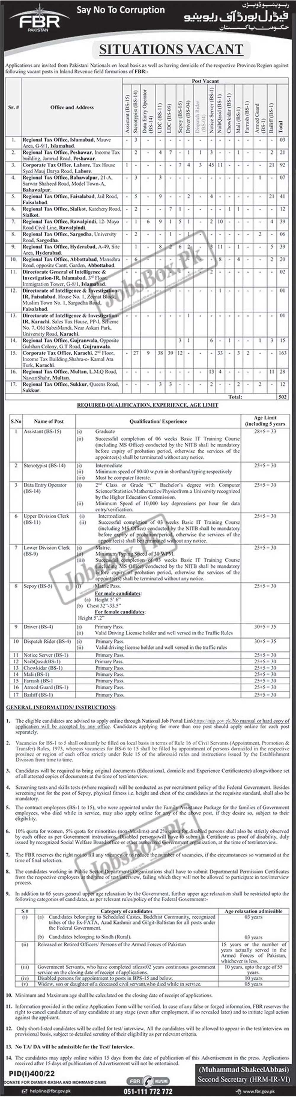 Government Vacancies at Federal Board of Revenue FBR