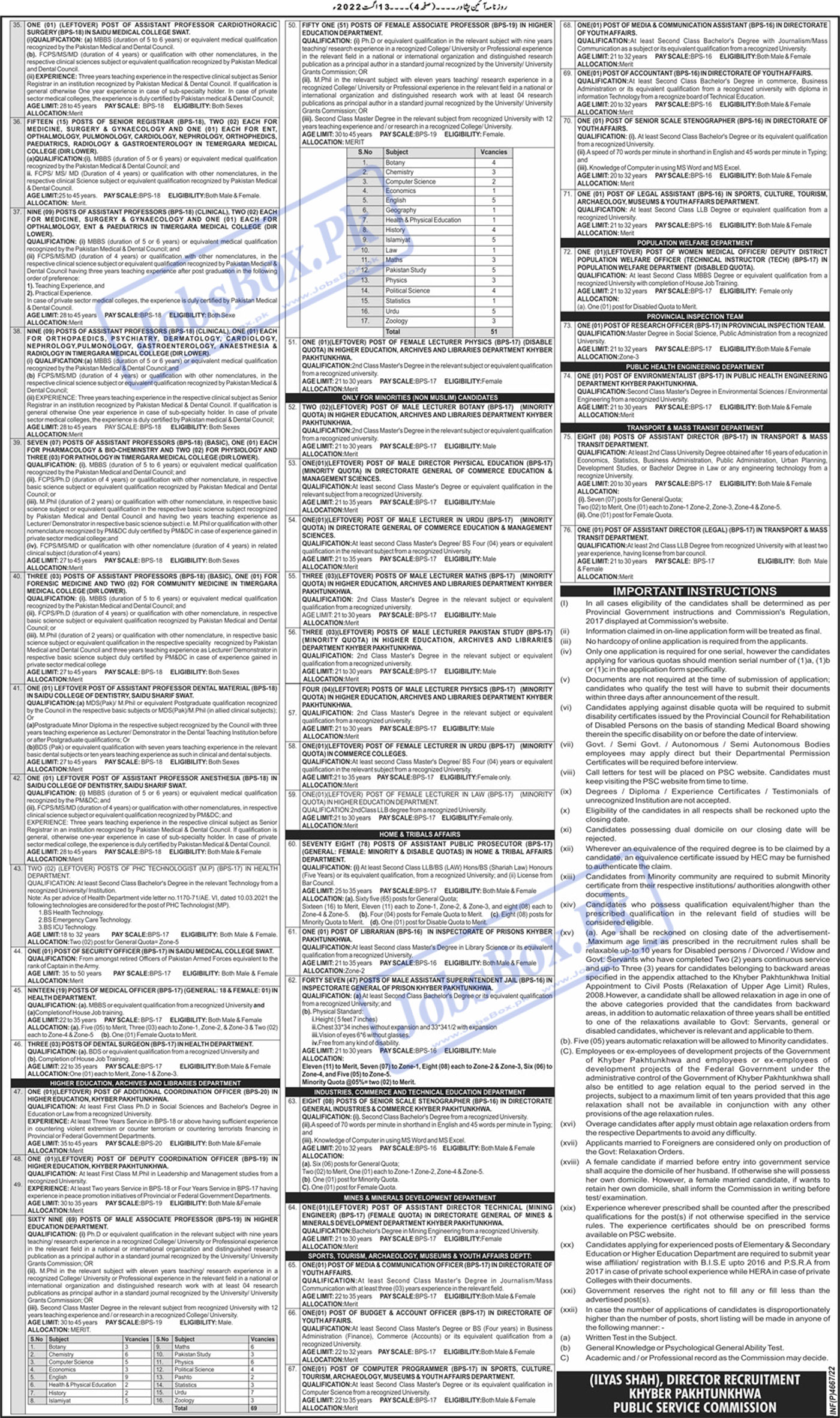 New Government Vacancies in KPK through KPPSC