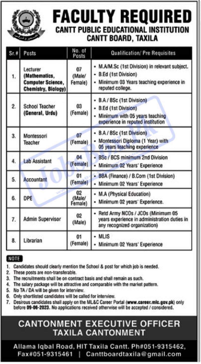 Cantt Public Educational Institutions Taxila Jobs 2023