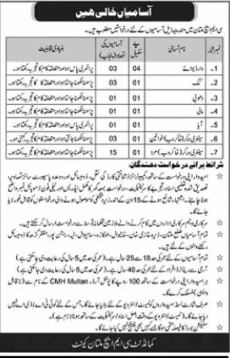 New Government Vacancies at CMH Multan for Punjab Residents Jobsinfopoint-com CMH New Govt Jobs