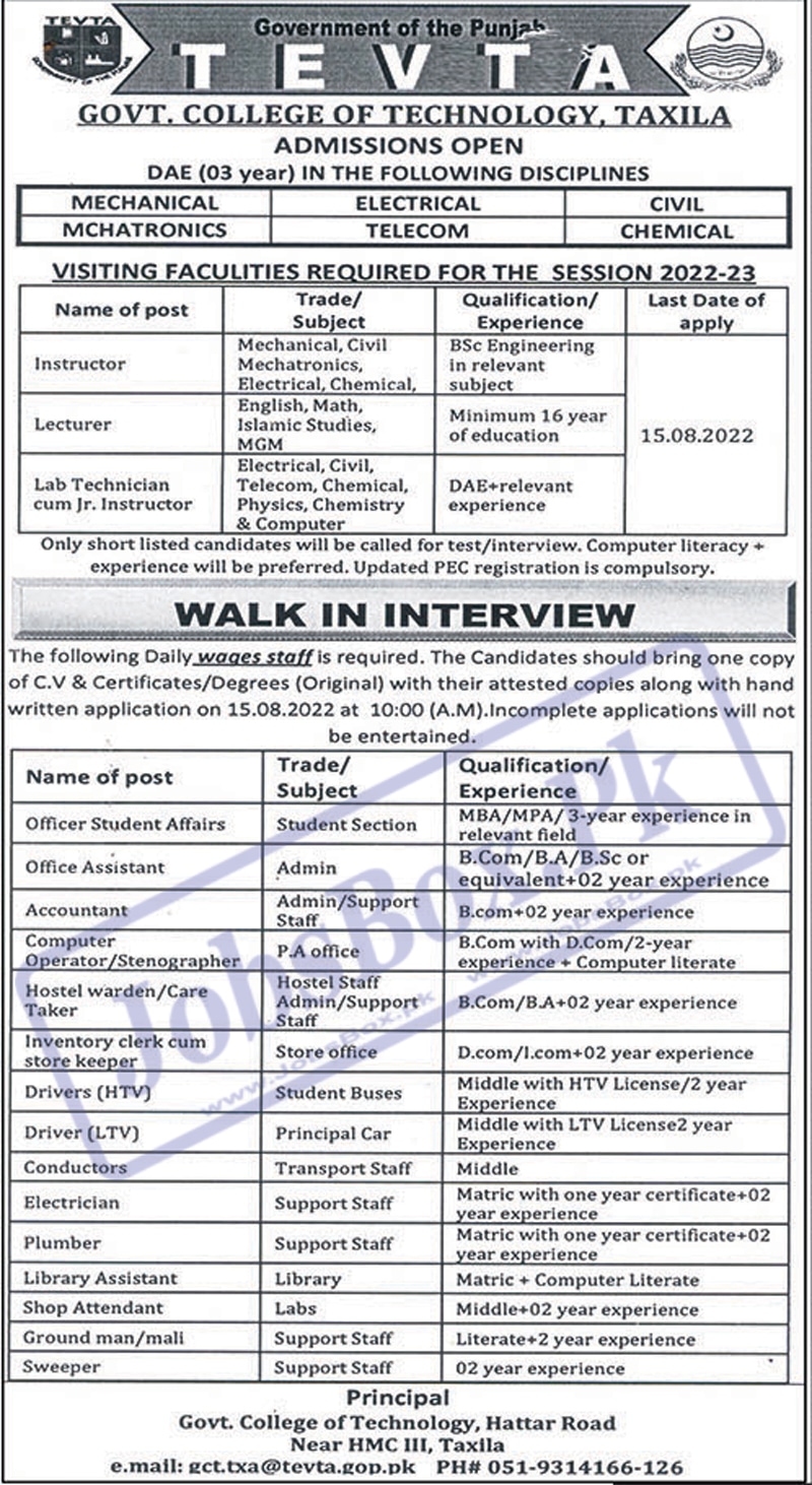 New TEVTA Jobs at Govt College of Technology Taxila