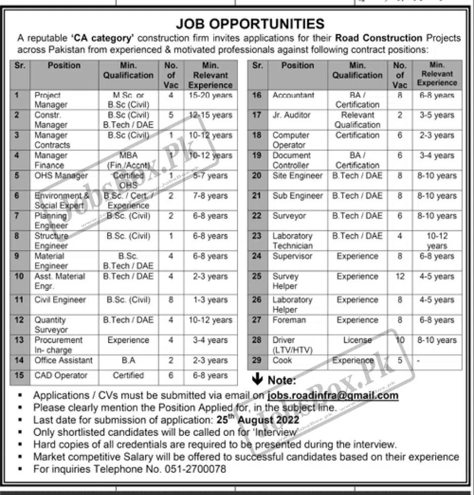Private Jobs in Pakistan at Construction Firm (148 Vacancies)