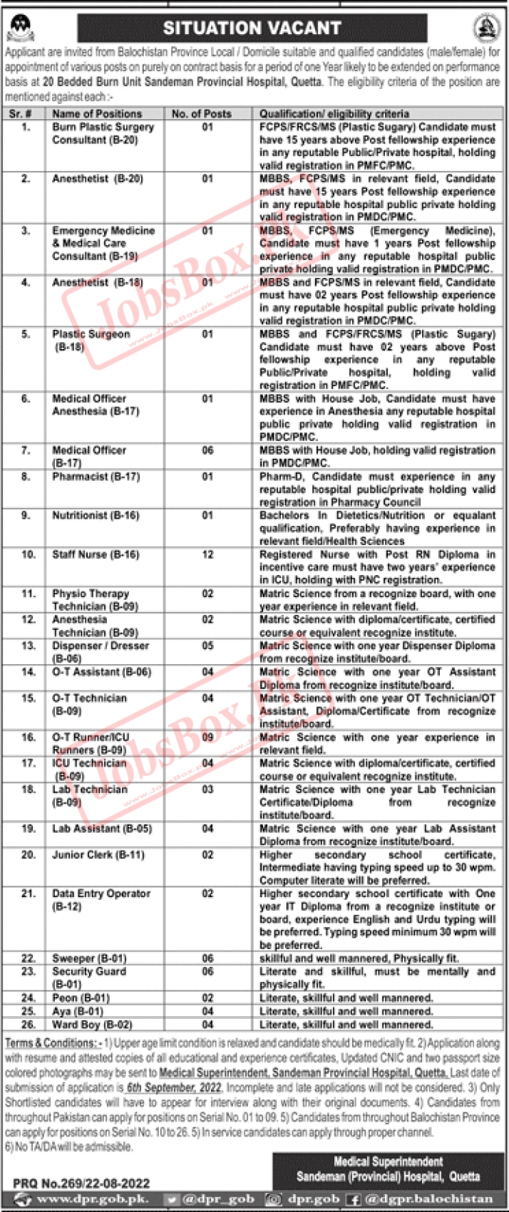 Sandeman Provincial Hospital Quetta Jobs 2022