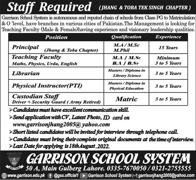 Teaching Jobs in Jhang and Toba Tek Singh