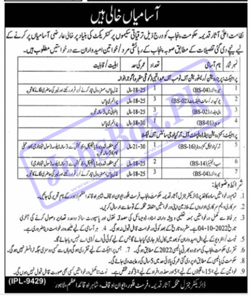 Archaeology Department Government of Punjab Jobs 2022