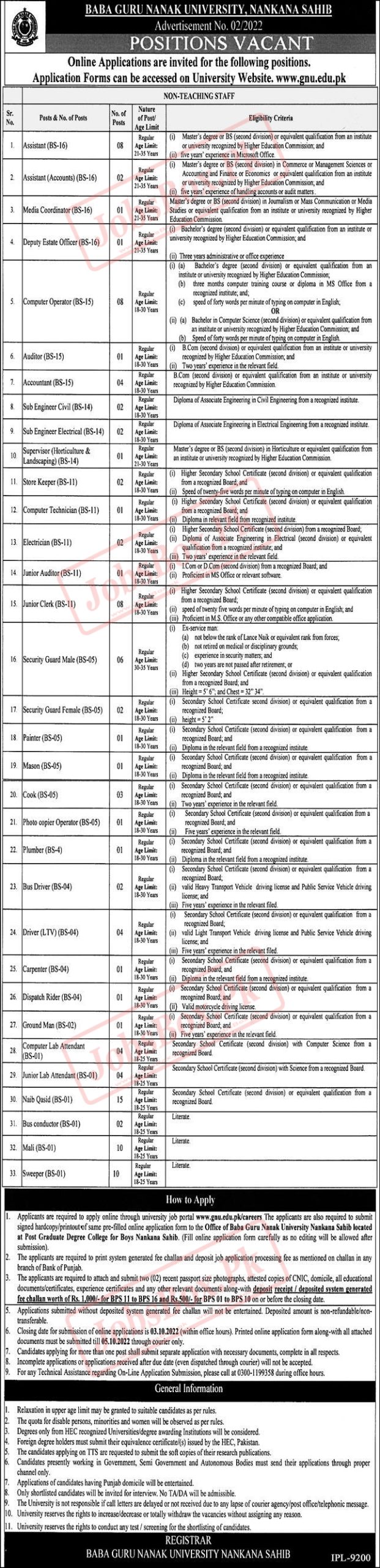 Baba Guru Nanak University Jobs 2022 for Punjab Residents