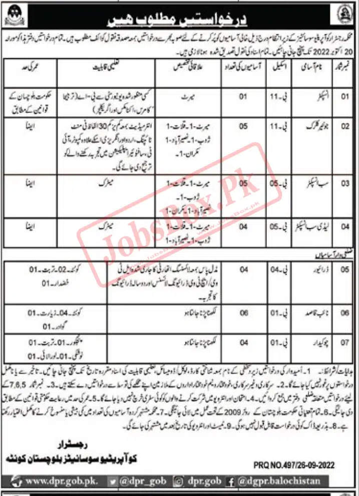 Balochistan Government Jobs at Cooperative Societies Department