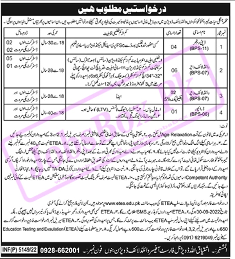 Bannu Wildlife Division Jobs 2022 on Regular Basis