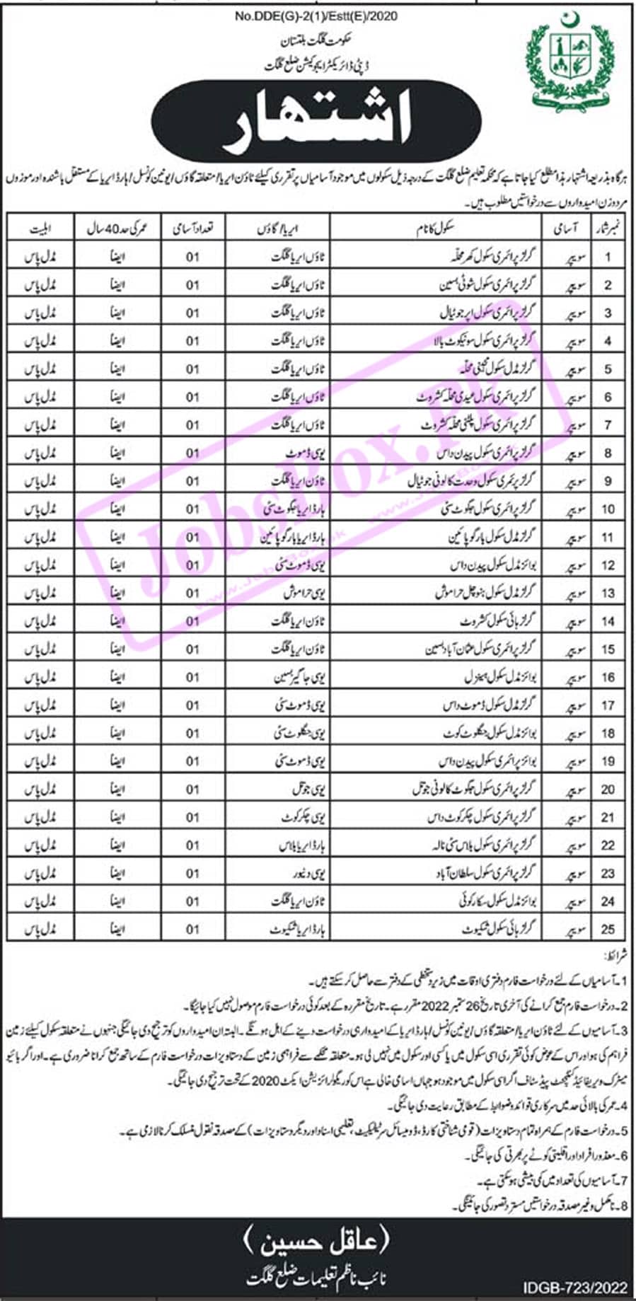 Education Department Gilgit Baltistan Jobs 2022 for Gilgit