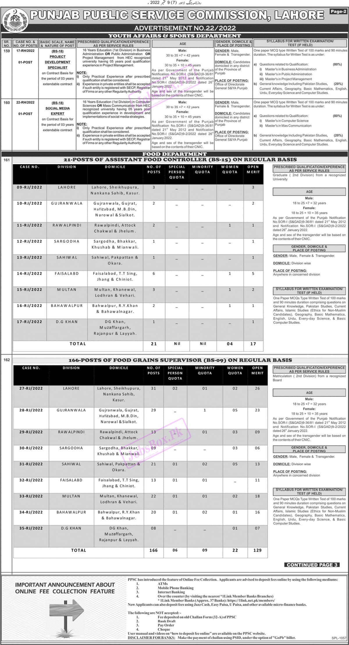 Food Department Punjab New Government Jobs by PPSC