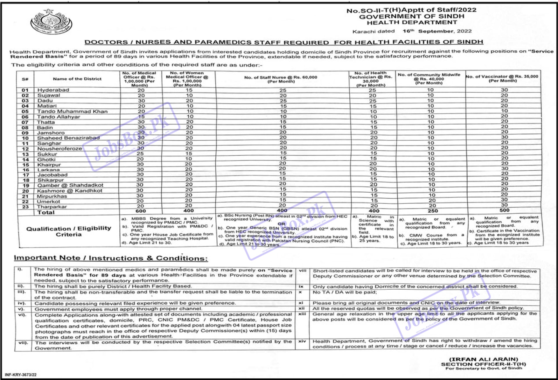 Health Department Sindh Jobs Announcement 2022 for Medical Staff