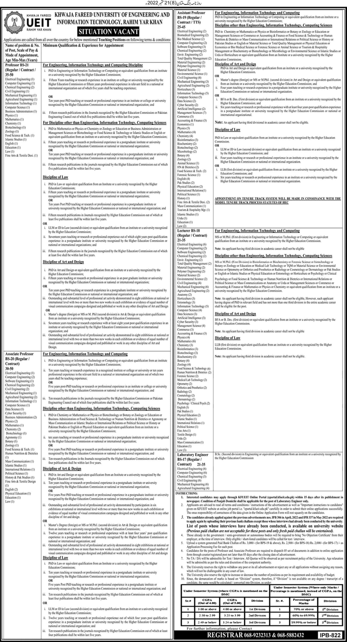 KFUEIT Jobs 2022 - Khawaja Fareed UEIT 400 Teaching Vacancies Announced