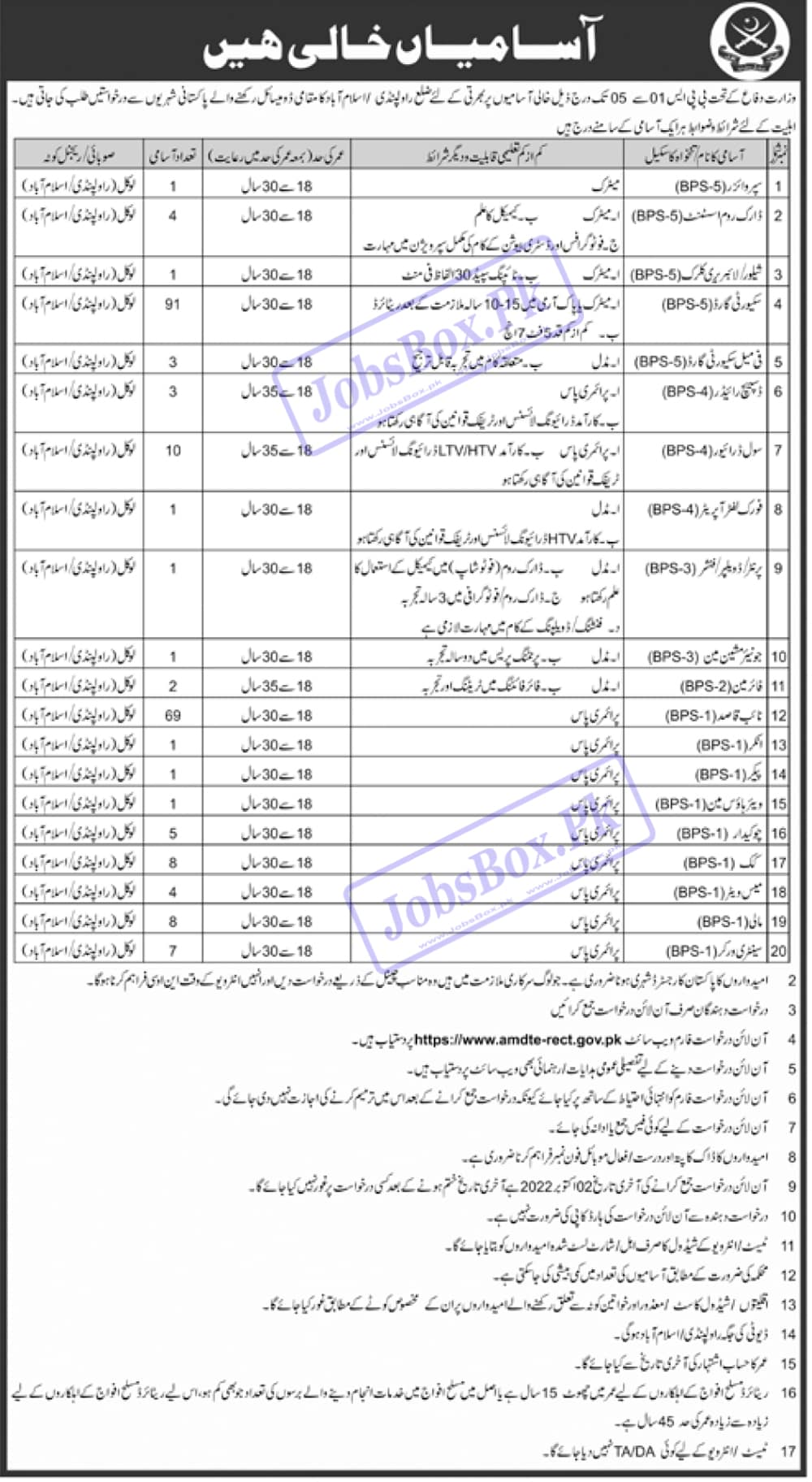 Ministry of Defence Government Jobs 2022 for Primary to Master