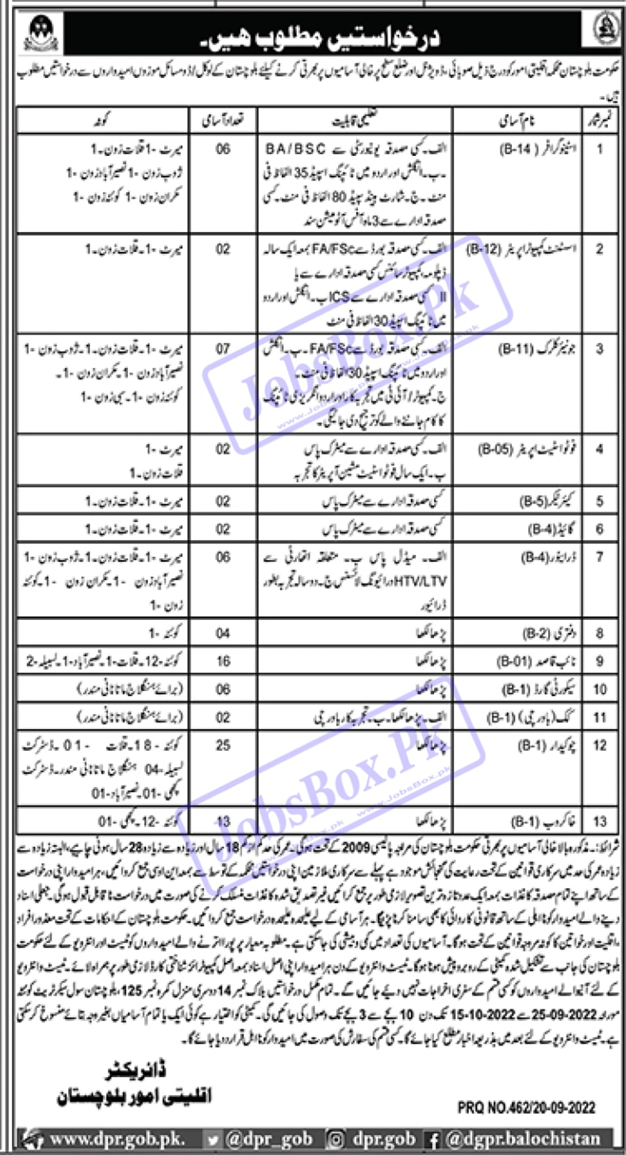 Minority Affairs Department Balochistan Jobs 2022 - 93 Govt Vacancies