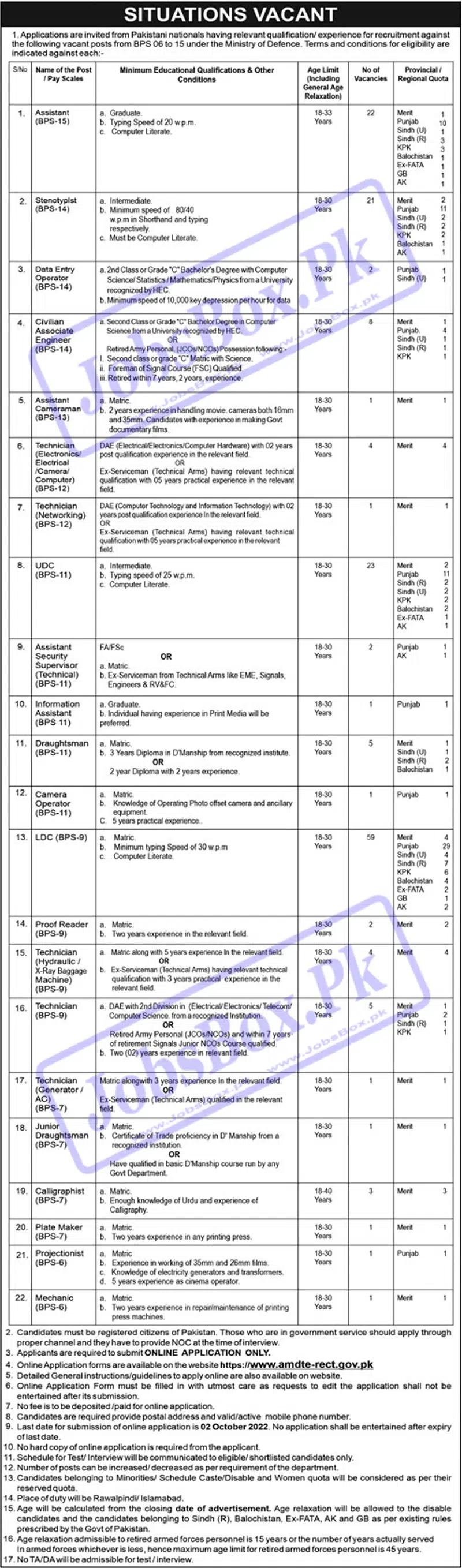 New MOD Ministry of Defence Jobs 2022 Apply through www.amdte-rect.gov.pk