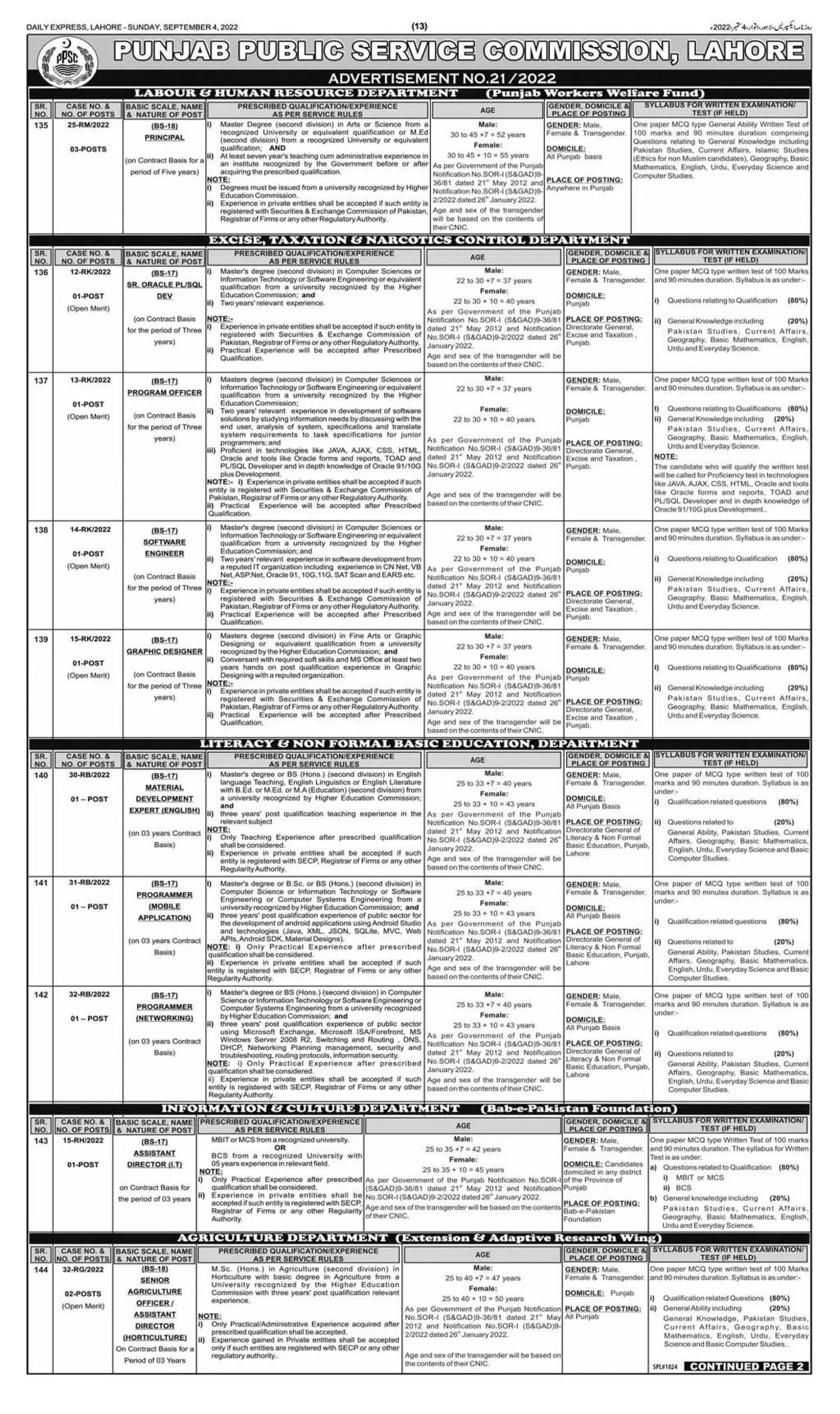 PPSC Advertisement Number 21-2022