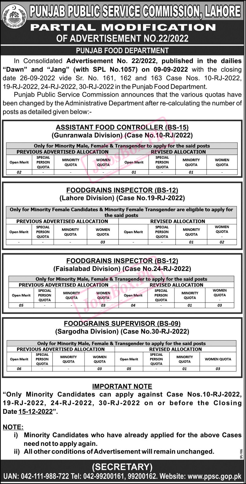 PPSC Jobs Advertisement No 22-2022 Partial Modification