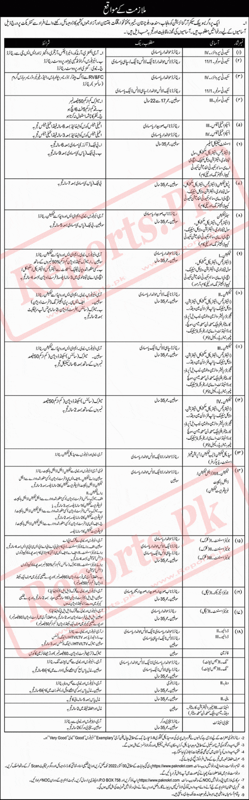 Security Soldier Jobs 2022 for Matric Pass Civilians in Pakistan Army