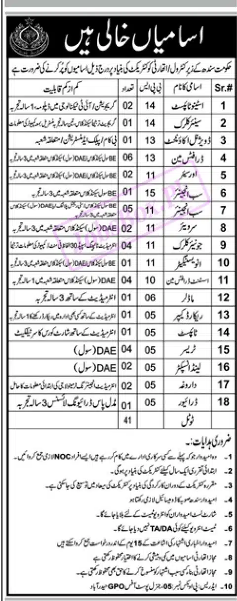 Sindh Government Jobs 2023 - PO Box No. 05 GPO Hyderabad