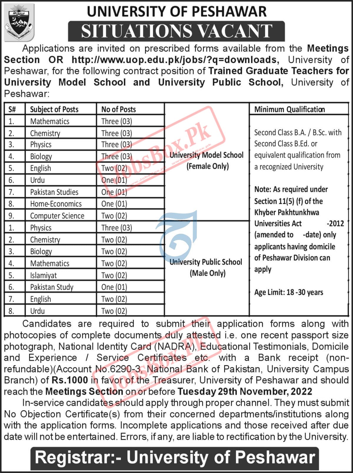 University of Peshawar Jobs 2022 for Teachers