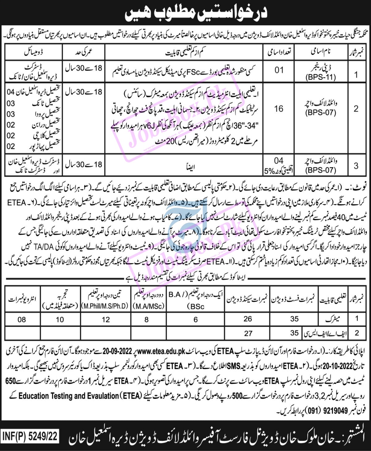 Wildlife Division Dera Ismail Khan Jobs 2022