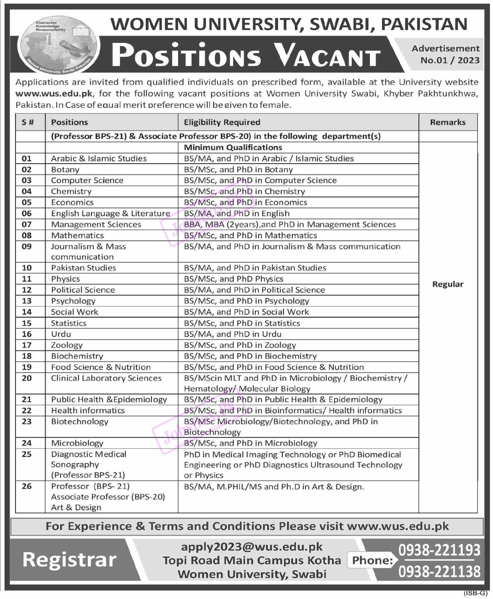 Women University Swabi Jobs 2023 Latest